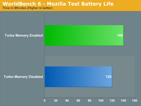 WorldBench 6 - Mozilla Test Battery Life